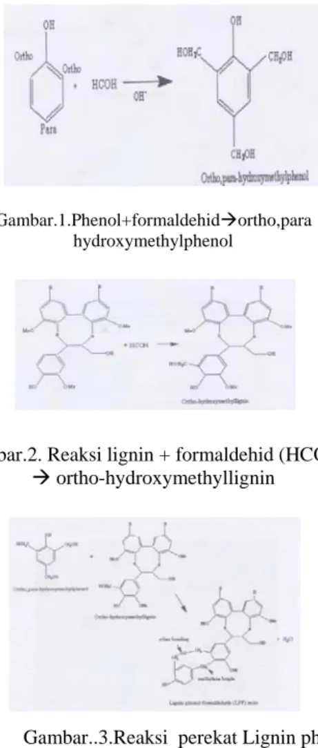 Gambar 4.  Ikatan resorsinol-formaldehid 