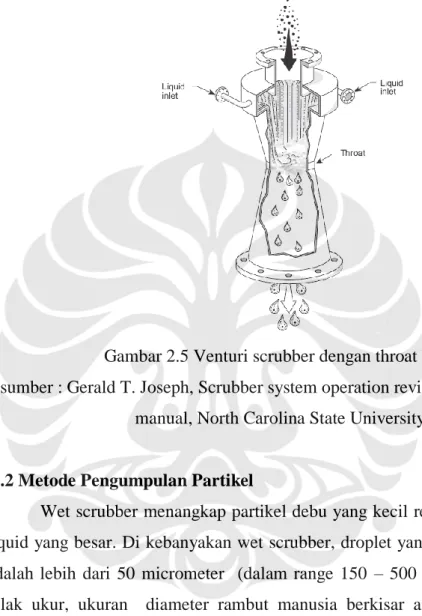 Gambar 2.5 Venturi scrubber dengan throat basah 