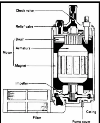 Gambar 2.7. Cara kerja pompa bahan bakar in tank type  