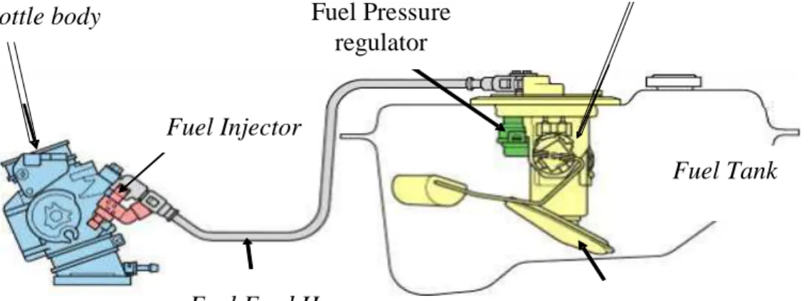 Gambar 2.5. Komponen &amp; Aliran Bahan Bakar pada                                                                                                       Sistem EFI Sepeda Motor  