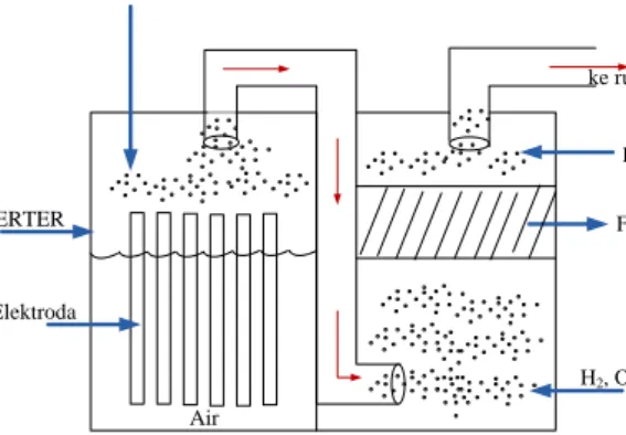 Gambar 2.5 Skema Air Menjadi Konverter Hidrogen (Nasution, T.I., et al. 