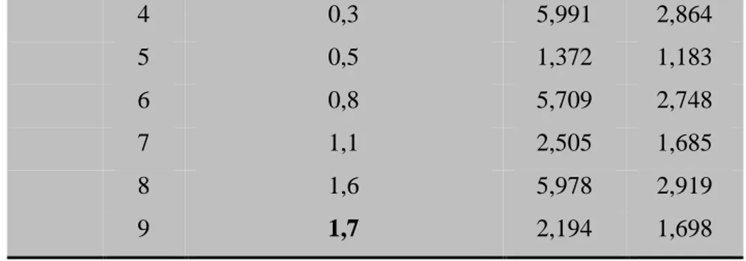 Tabel 5 Hasil penambatan silang senyawa-senyawa pembanding (11, 12, 13, 40, 41, 42, L-1MT) 