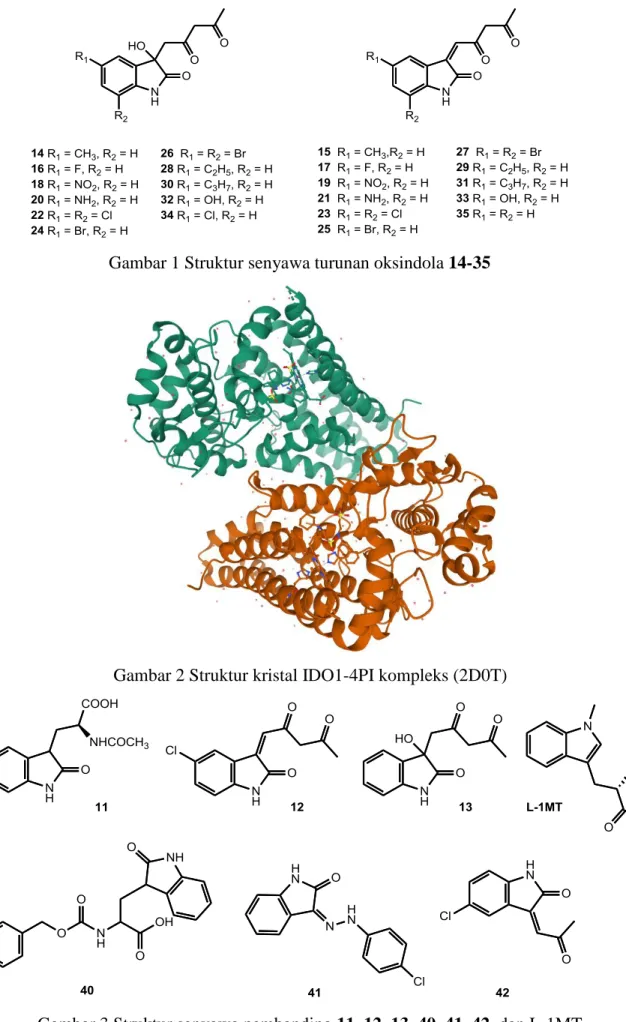 Gambar 1 Struktur senyawa turunan oksindola 14-35 
