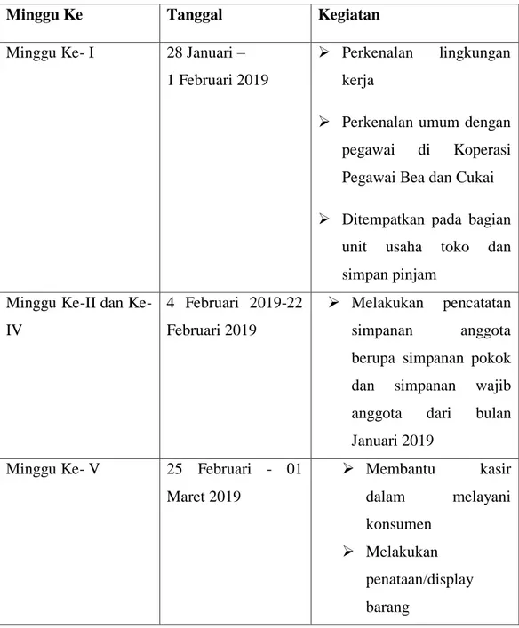 Tabel III.1 Jurnal Mingguan PKL 