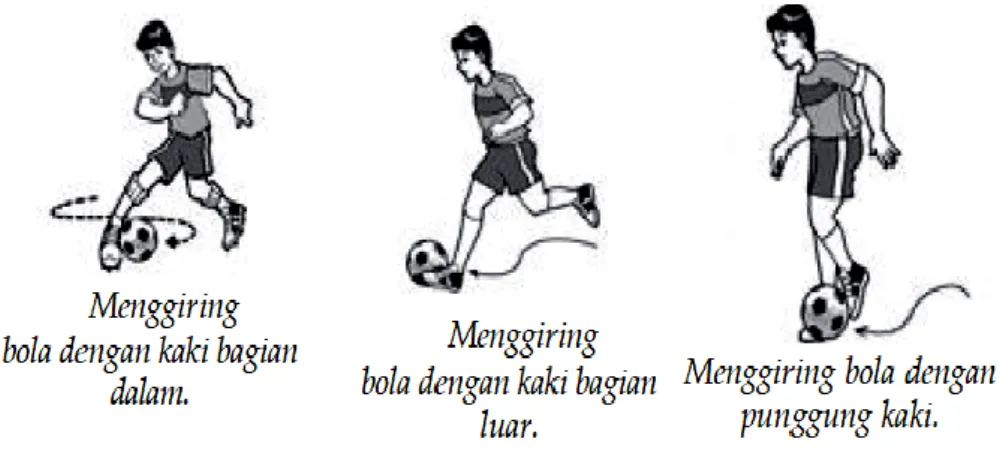 Gambar 1: Teknik dasar menggiring bola dalam permainan sepakbola 