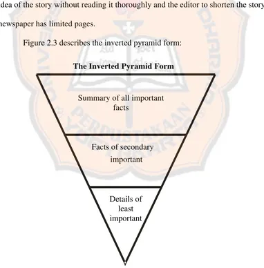 Figure 2.3 describes the inverted pyramid form: 