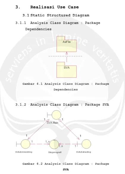 Gambar 4.1 Analysis Class Diagram : Package 