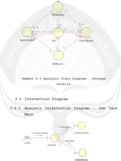 Gambar 4.3 Analysis Class Diagram : Package  