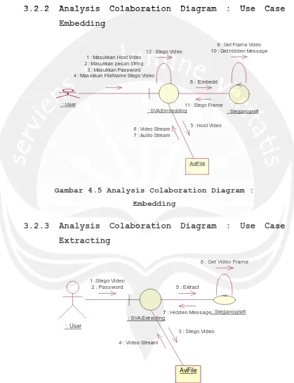 Gambar 4.5 Analysis Colaboration Diagram :  