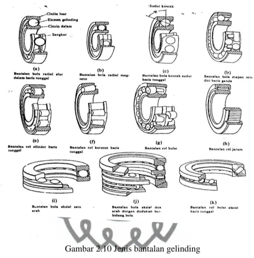 Gambar 2.10 Jenis bantalan gelinding  2.5  Mesin Bor 