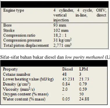 Tabel 1. Spesifikasi Mesin Diesel. 