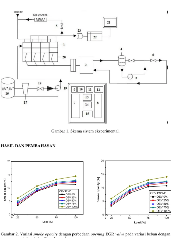 Gambar 1. Skema sistem eksperimental. 