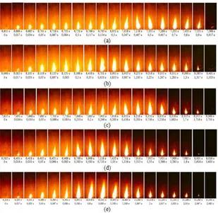 Gambar 2.  Visualisasi api pembakaran  droplet campuran bahan bakar solar –  TPO: (a) TPO 0; (b) TPO 10; (c) TPO 