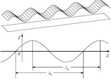 Gambar 2. 14 Model Profil Jalan Sinusoidal [3]