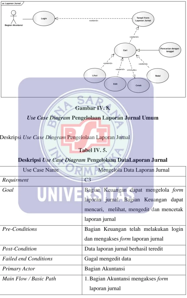 Gambar IV. 8. 