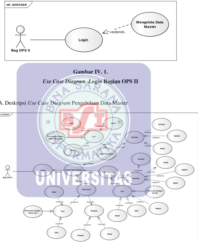Gambar IV. 1.  