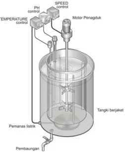 Gambar 1. Rangkaian alat reaktor enzimatis  Eksperimen 