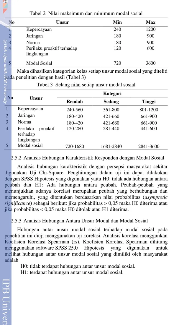 Tabel 2  Nilai maksimum dan minimum modal sosial 