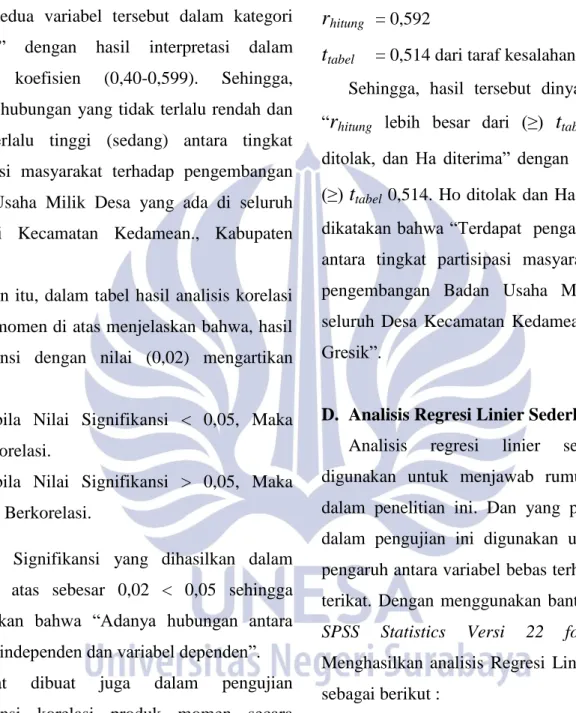 Tabel  “Correlation”  di  atas  menunjukkan  bahwa  antara  variabel  tingkat  partisipasi  masyarakat  dengan  variabel  pengembangan  BUMDes terdapat hubungan dengan jumlah nilai  0,592