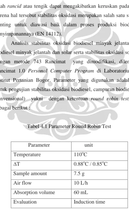 Tabel 4.1 Parameter Round Robin Test 