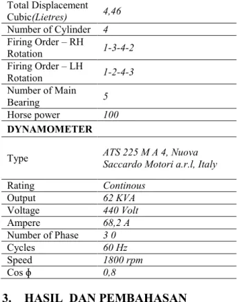 Tabel 2 Karakteristik masing-masing  bahan bakar. 