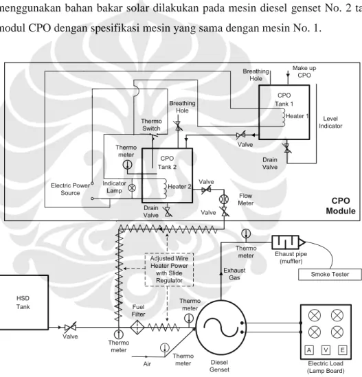 Gambar 3.11. Diagram Skematik Peralatan Pengujian 
