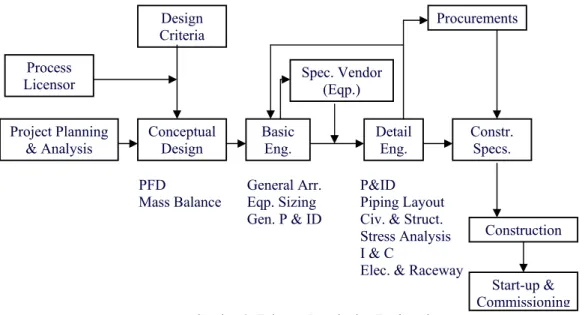 Gambar 3. Reaksi Umum Pembuatan Biodiesel (Mittelbach, 2004) Optimasi proses 