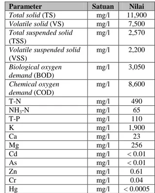 Tabel 1.  Karakteristik LCPKS [2,9] 
