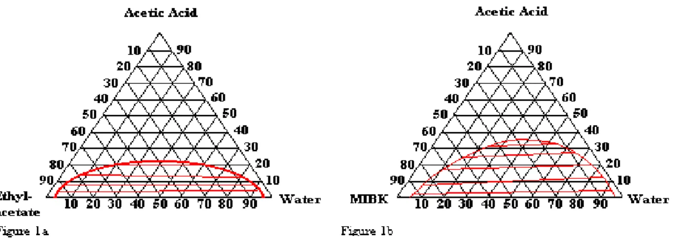 Grafik triangular ini menyajikan data keseimbangan ketiga kompenen dalam satu diagram