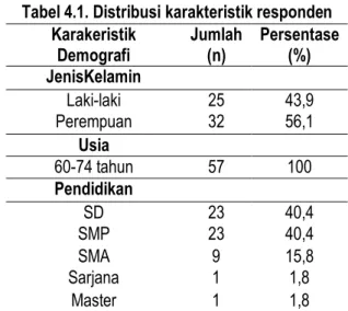 Tabel 4.1. Distribusi karakteristik responden                   