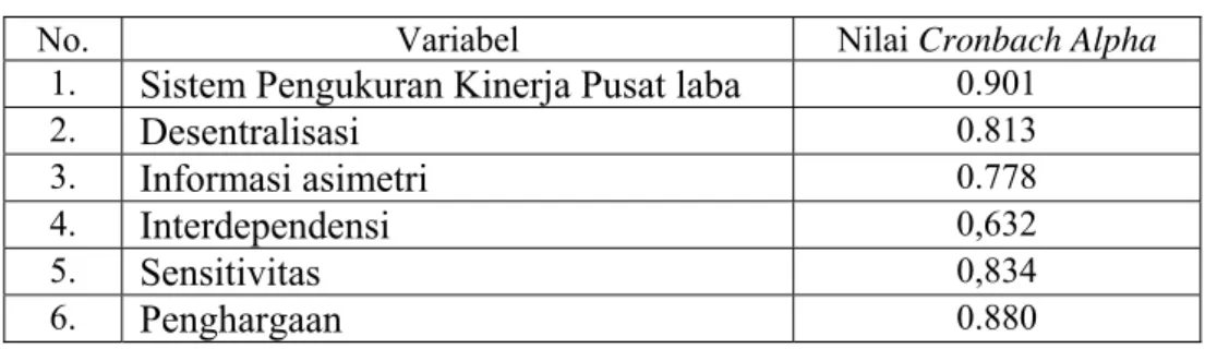 Tabel  4.5  Hasil Uji Reliabilitas 