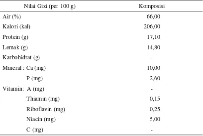 Tabel 1.  Nilai Gizi yang Terkandung dalam Daging Domba 