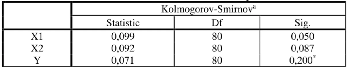 Tabel 11. Tests of Normality  Kolmogorov-Smirnov a