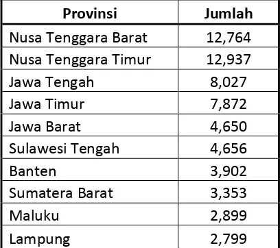 Tabel 1.1. 10 besar provinsi dengan jumlah anak jalanan terbanyak di Indonesia 