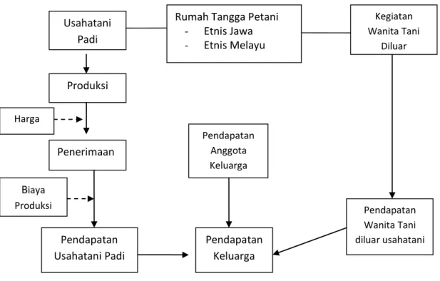 Gambar 1. Model pendekatan Diagramatik. 