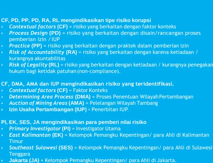 TABEL TINGKAT KERENTANAN RISIKO 