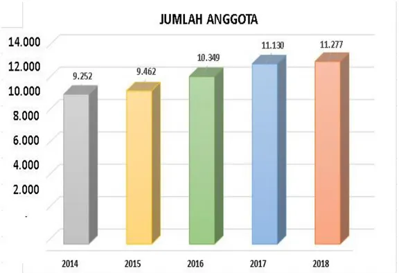 Gambar II-1 – Jumlah Anggota KPPD DKI Jakarta 