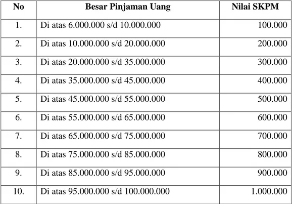 Tabel II-1 Nilai Simpanan Khusus Penyertaan Modal KPPD DKI Jakarta 