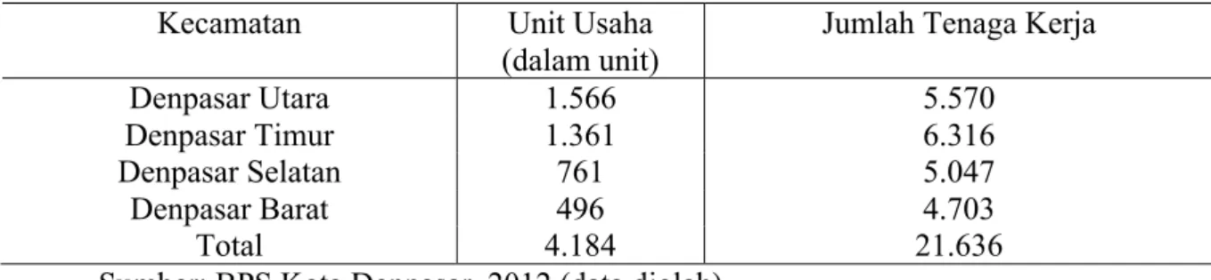 Tabel  2  menunjukkan  bahwa  jumlah  UMKM  di  masing-masing  Kecamatan  berbeda  beda