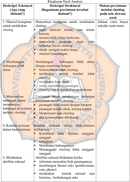 Tabel 1 Ringkasan Hasil Analisis 