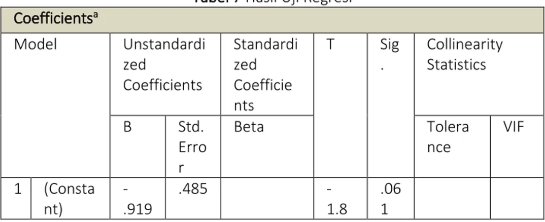 Tabel 7 Hasil Uji Regresi  Coefficients a Model  Unstandardi zed  Coefficients  Standardized Coefficie nts  T  Sig