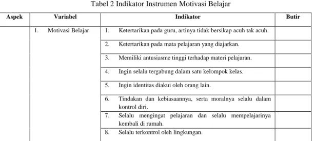 Tabel 3 Indikator Instrumen Prestasi Belajar 