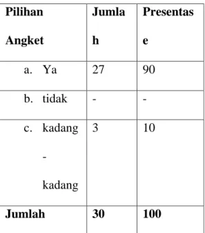 Tabel 1. Bahasa  daerah yang lebih bagus  digunakan 