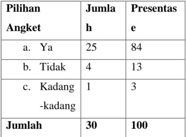Tabel  6.  Apakah  bangga  menggunakan  Bahasa  Batak  Karo  bersama  teman  sesuku  ketika  berada  di  sekitar   orang-orang yang tidak sesuku 