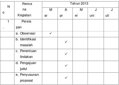 Tabel 1.  