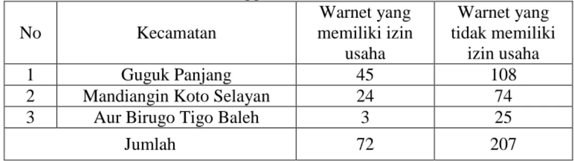 Tabel 1.2Data warnet yang memiliki izin usaha dan tidak memiliki izin   usaha di Kota Bukittinggi 