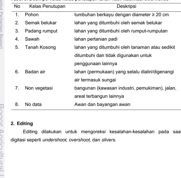 Tabel 6. Deskripsi kelas-kelas penutupan lahan hasil klasifikasi citra Ikonos  