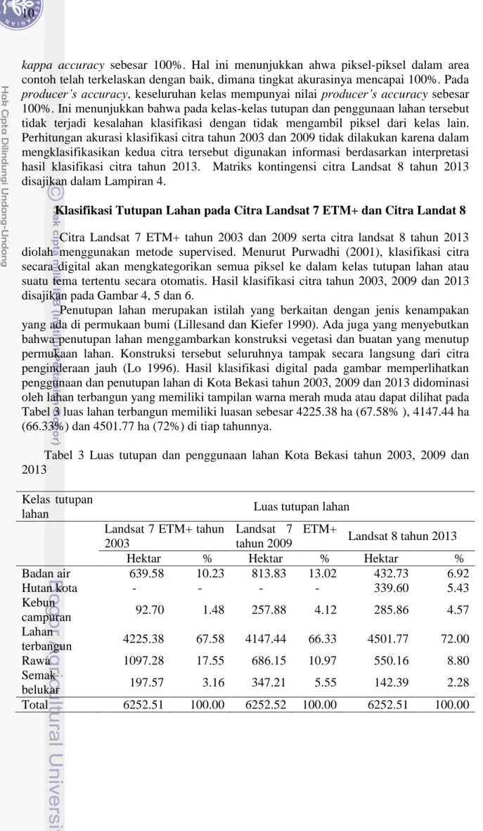 Tabel  3  Luas  tutupan  dan  penggunaan  lahan  Kota  Bekasi  tahun  2003,  2009  dan  2013 