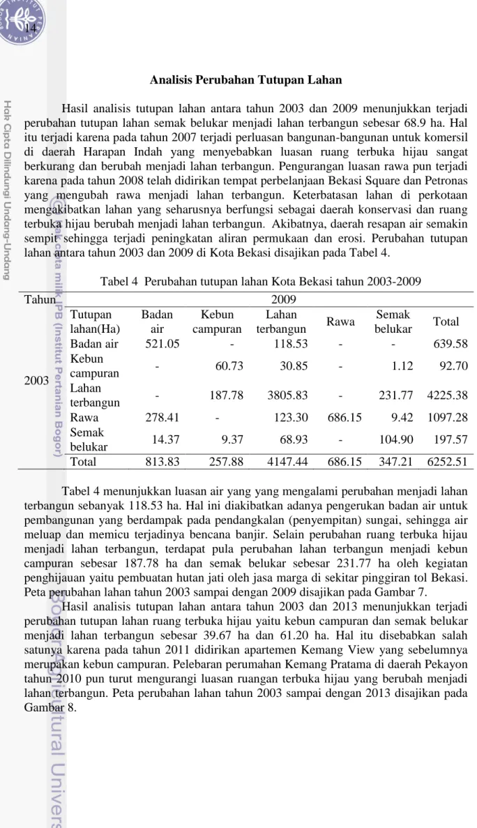 Tabel 4  Perubahan tutupan lahan Kota Bekasi tahun 2003-2009 