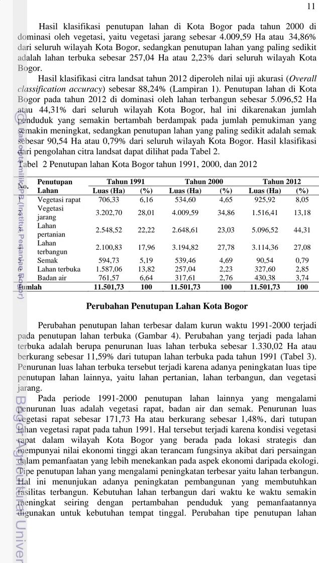 Tabel  2 Penutupan lahan Kota Bogor tahun 1991, 2000, dan 2012 